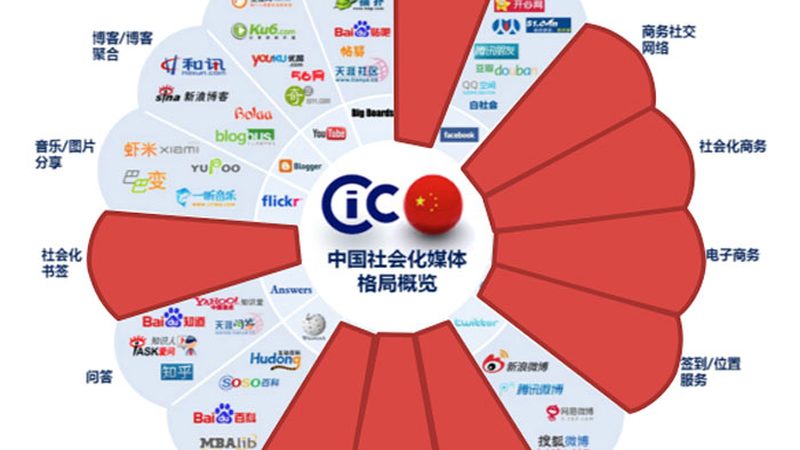 代运营换了好几家还是没效果，问题出在哪